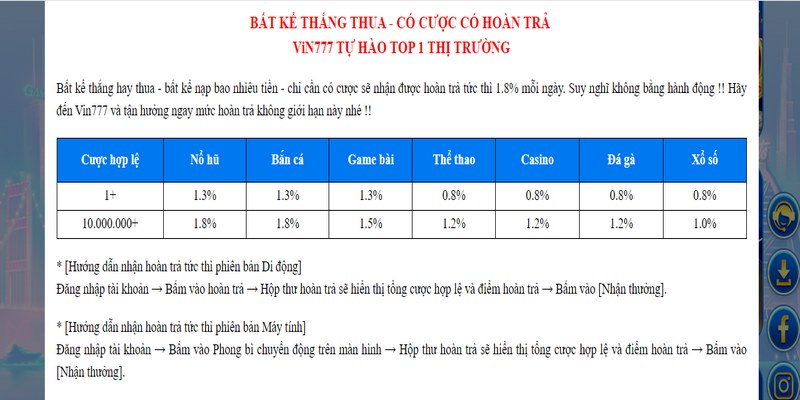 Ý nghĩa của khuyến mãi hoàn trả từ VIN777